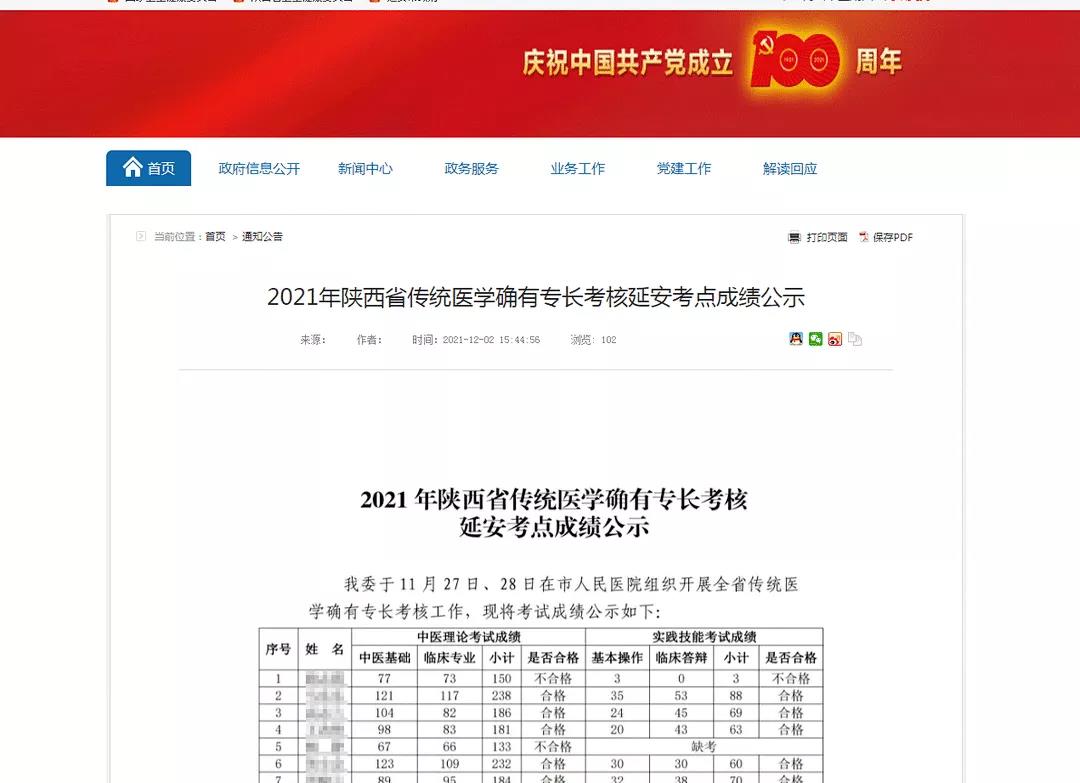 2021年陕西传统医学医术确有专长各考区考核成绩公布！看看你通过了没？