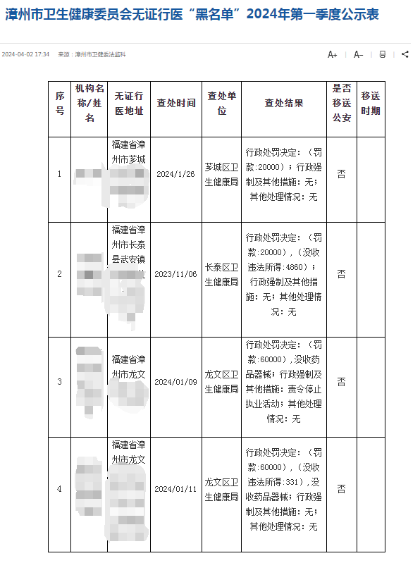 无证行医被纳入刑法！24年第一季度“黑名单”公示